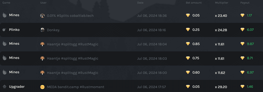 Splits.gg Leaderboard for Rust gambling 