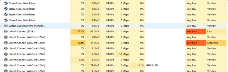 Ubisoft launcher taking much RAM and CPU usage